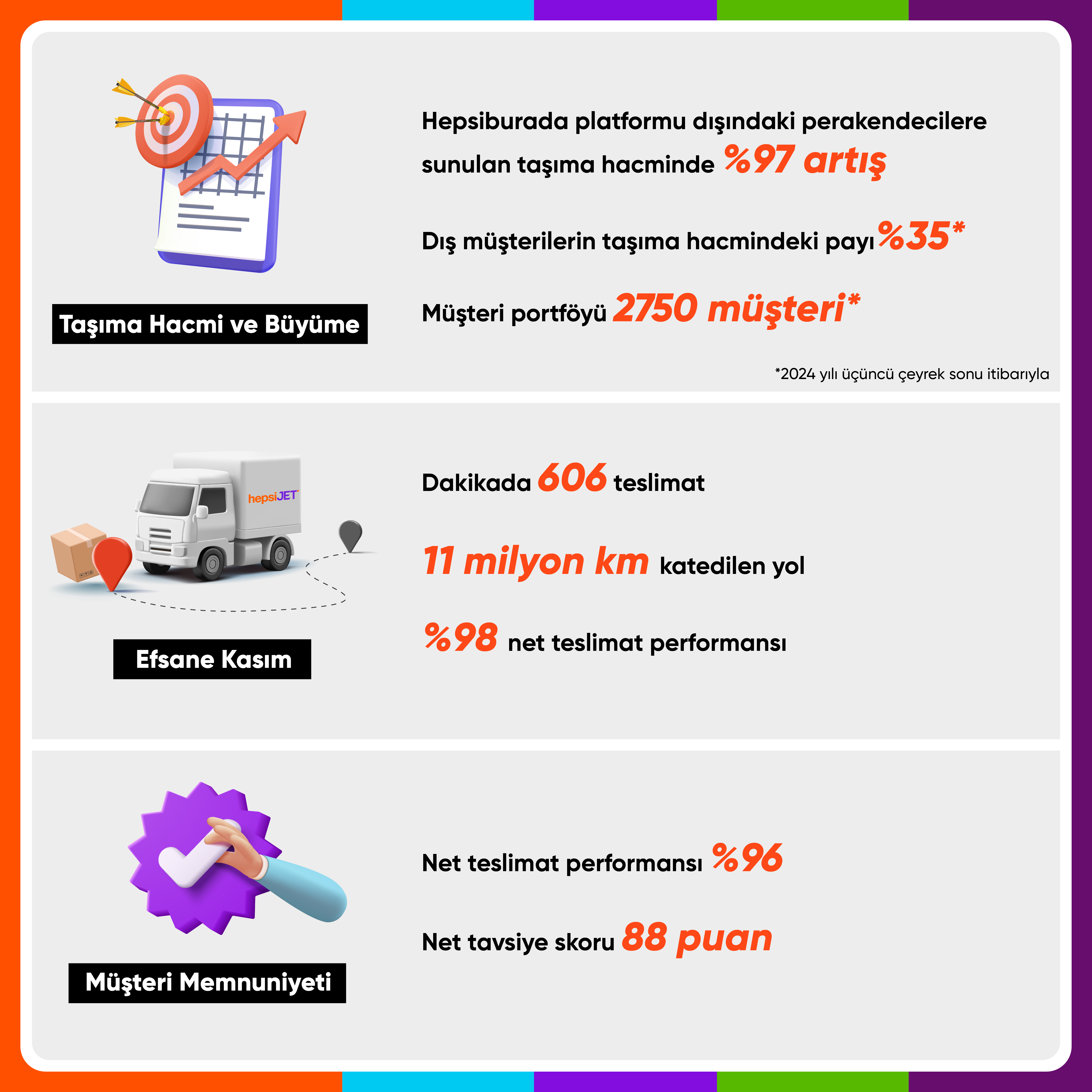 HepsiJET 2024 Yıl Sonu Bülteni